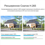 Wi-Fi Камера видеонаблюдения с 2-мя объективами 6MP FaizFull FT105