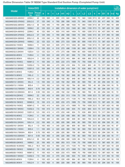 Консольный центробежный насос серии NSGW, Shimge