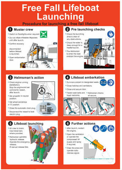 Спуск спасательной шлюпки свободным падением