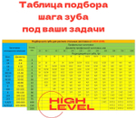 Полотно ленточное по металлу 3150х27х0,9 мм 6/10 tpi для PILOUS ARG 300 Plus