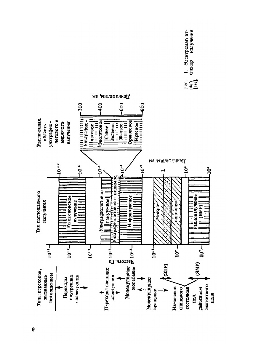 Практическое руководство по фотометрическим методам анализа | Калинкин И.П.; Булатов М.И