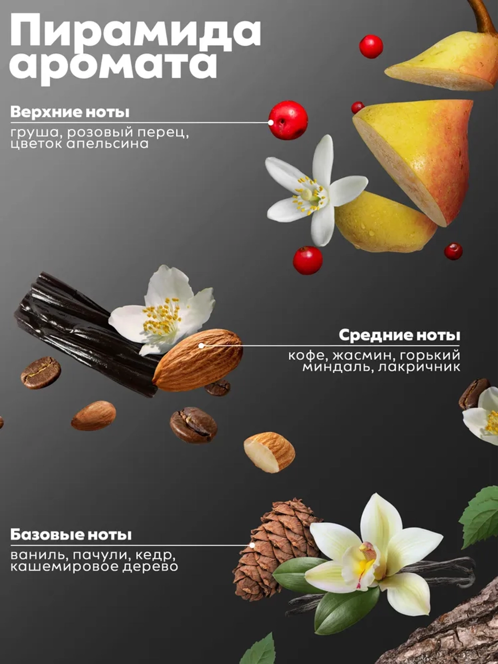 Гель для душа парфюмированный "Pear, coffee, pink pepper" 460 мл. MANITA PROFESSIONAL