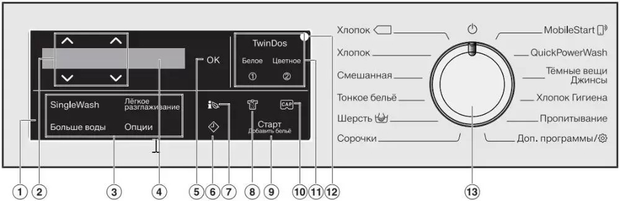 Стиральная машина Miele WWH860WCS
