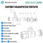 Умный Zigbee шаровый кран с электроприводом DN25 (1" дюйм) USB5V + ручное управление (Работает с eWelink, Алиса)