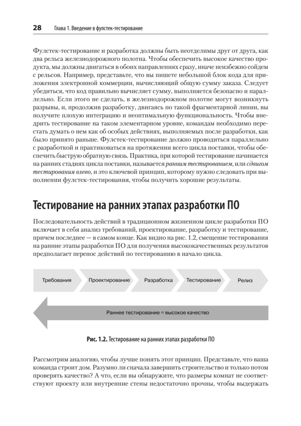 Фулстек-тестирование