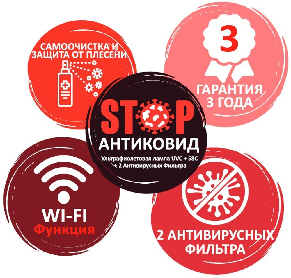 Кондиционер Denko GW-07i Wi-Fi