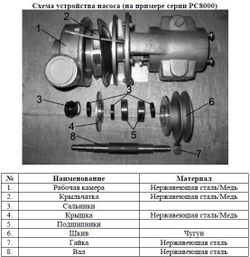 Насос шкивный "Vodotok" CR125