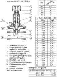 Клапан балансировочный автоматический ASV-PV DN15 (1/2") Вр/Вр PN16 0.05-0.25bar Kvs1.6м3/ч Danfoss 003L7601