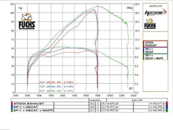DUDEX-D HP CORSE EXHAUST DECATALYZER (DSRT X)