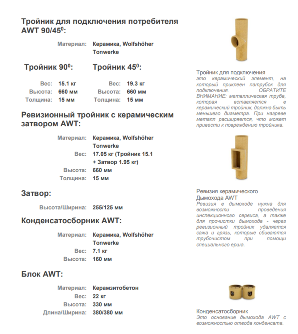 Керамический дымоход AWT 180 - 9 метров