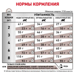 Royal Canin корм сухой для взрослых кошек склонных к набору веса при нарушениях пищеварения