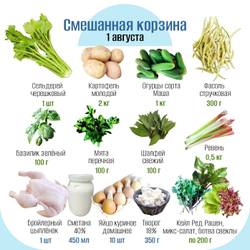 Смешанная корзина
