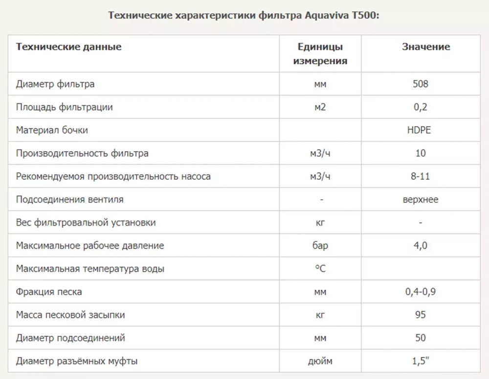 Фильтр песочный для бассейна T500 полипропиленовый - 10 м³/ч, песок 95кг, d508мм, h1040мм, S0,2м², подкл. Ø50мм - AquaViva