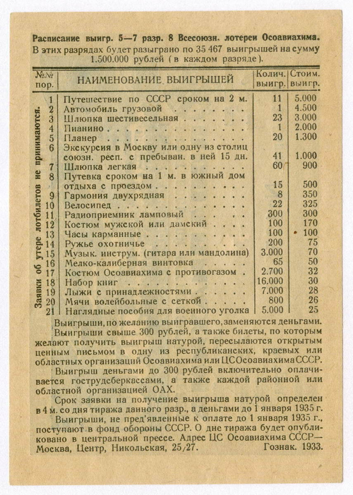 Билет 8-й Всесоюзной лотереи ОСОАВИАХИМА 1933 год. XF