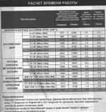 Нагреватель для воды в бассейнах Intex, Electric Pool Heater, 220V