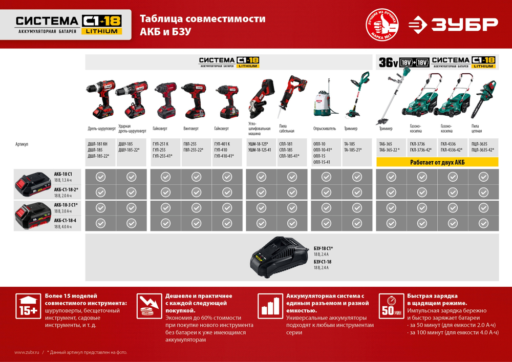 ЗУБР С1-18, 18 В, 40 Н·м, 2 АКБ (2 А·ч), ударная дрель-шуруповерт, кейс (ДШУ-185-22)