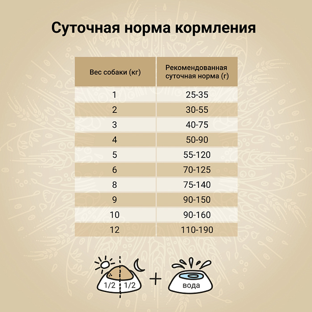 Сухой корм CRAFTIA NATURA для взрослых собак миниатюрных и мелких пород из лосося с сельдью 7 кг