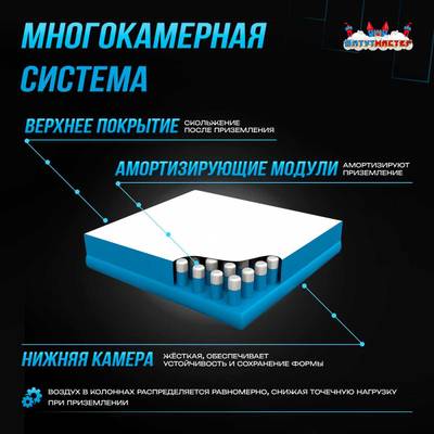 Надувная подушка «AirPit» для гимнастики и батутных центров, 10×10×3,5 м
