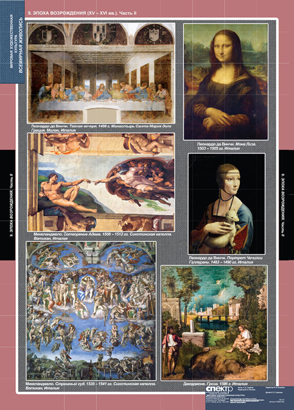 Комплект таблиц "МХК. Всемирная живопись" (25 таблиц)