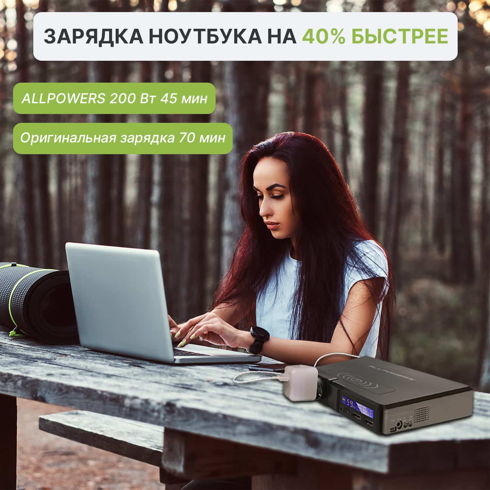 Генератор высокой мощности Allpowers S200, 200 Вт