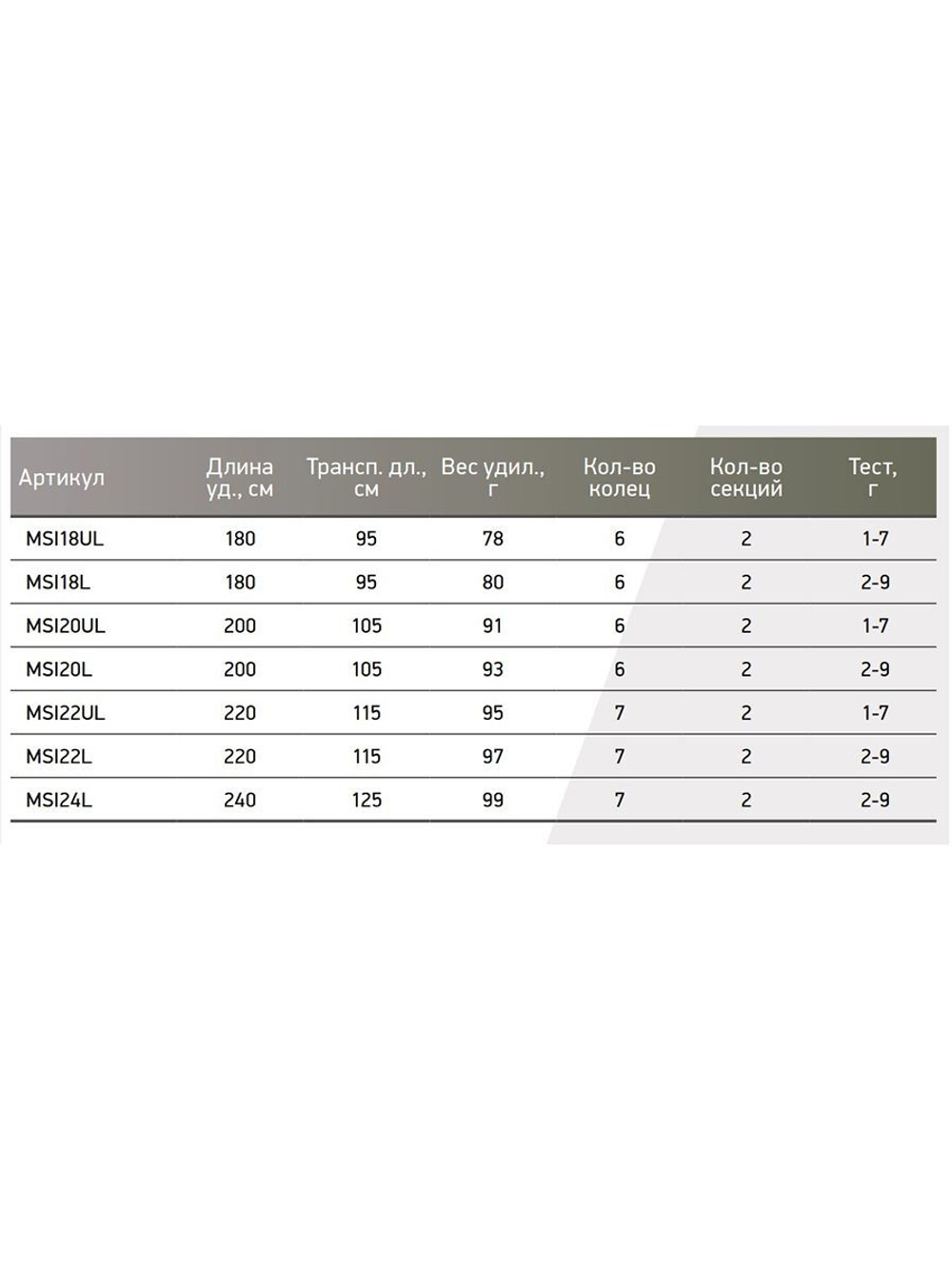 Спиннинг Maximus ICHIRO