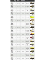 Воблер для рыбалки Pontoon21 Bet-A-Shiner 91SP-SR, 91мм, 17.3 гр., 0.2-0.4 м., цвет A11