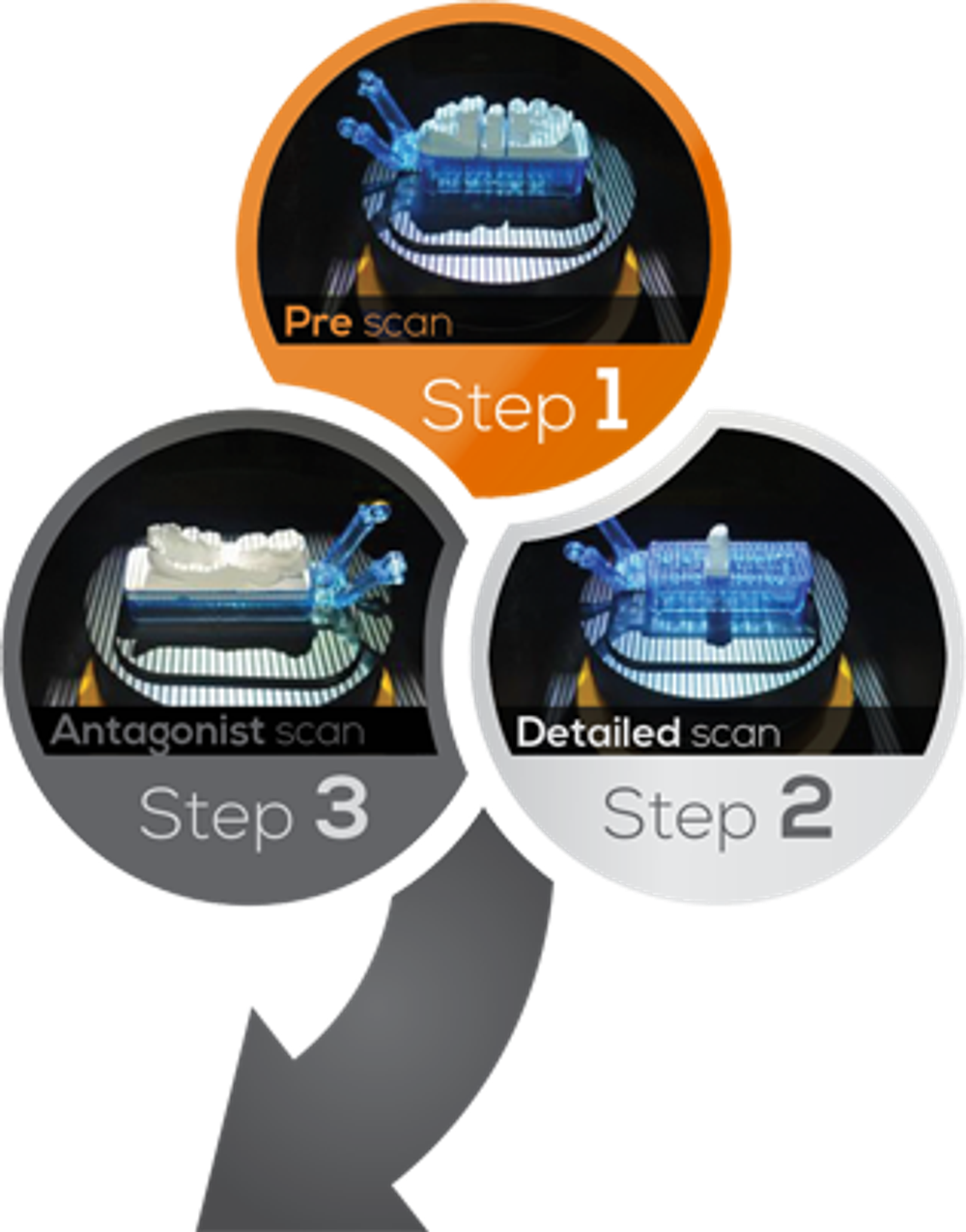 ARUM UHD стоматологический лабораторный 3D сканер