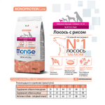 Сухой корм для взрослых собак миниатюрных пород с лососем и рисом Monge Dog Speciality Line Monoprotein Extra Small 0,8кг