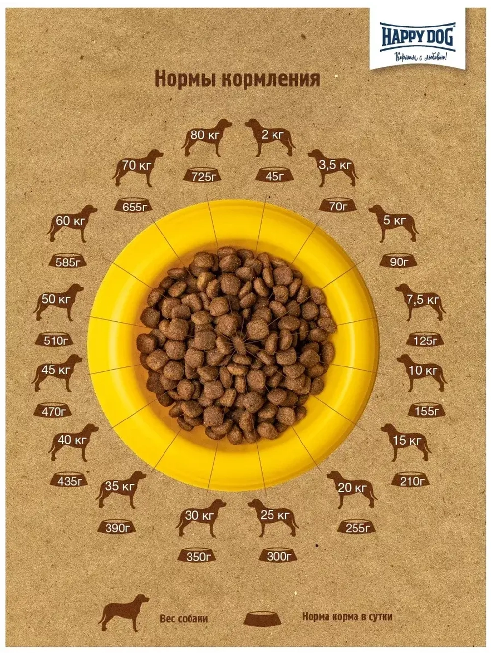 Happy Dog NaturCroq Rind&Reis (Хэппи Дог Натуркрок) корм сухой для собак с говядиной 15 кг.