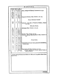 Missale Parisiense | Église catholique