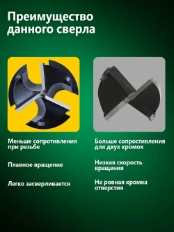 Сверло форстнера с тремя лезвиями и ограничителем глубины, шестигранный хвостовик 8 мм