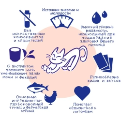 Inaba ciao churu лакомство-пюре для взрослых кошек с тунцом магуро и морским гребешком - 14 г х 4 шт