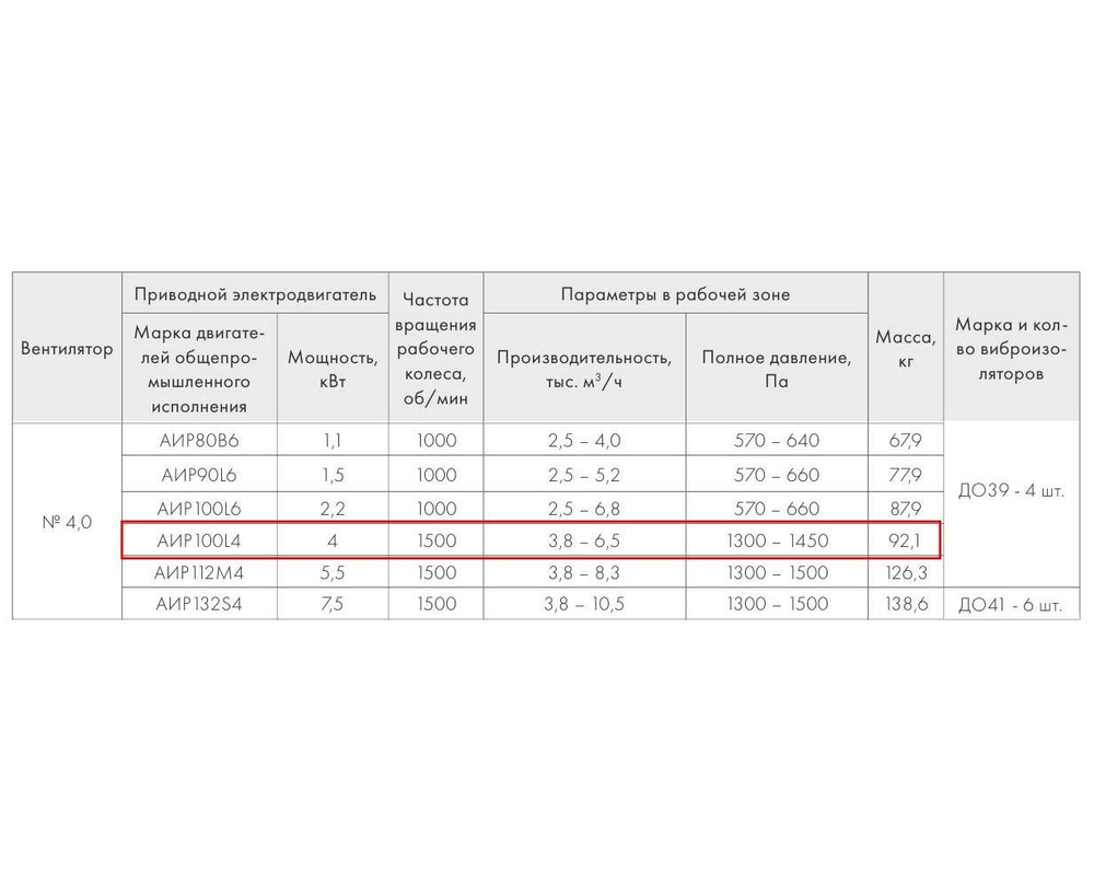ВР 280-46-4,0 4 кВт*1500 об/мин правый радиальный вентилятор