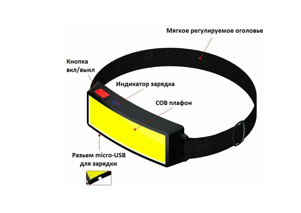 Фонарь NGY HYD-F007 налобный яркий