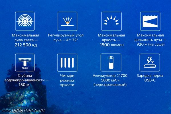 Фонарь OrcaTorch ZD710