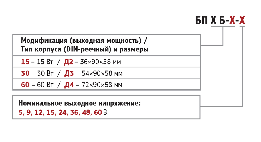 Блок питания БП60Б-Д4-24