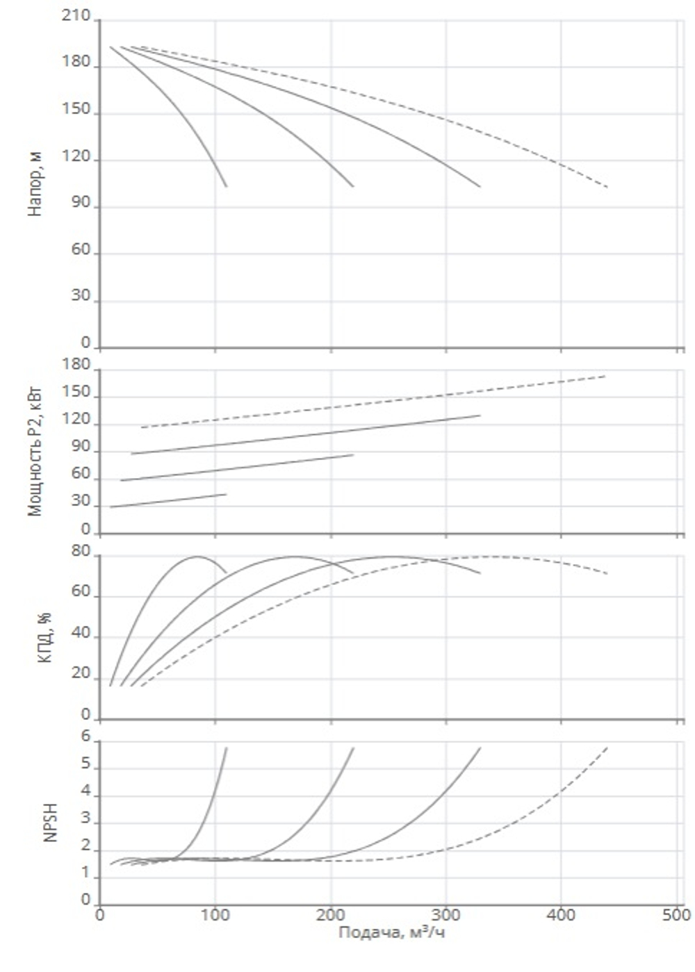 Модульная насосная установка (пожаротушение) CO 4 MVL 9006/SK-FFS-PN25-R
