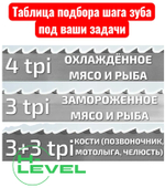 Таблица подбора шага зуба для ленточного полотна по мясу