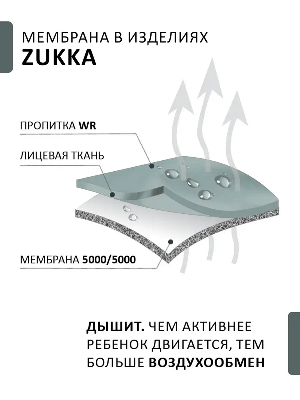 Ветровка из мембраны