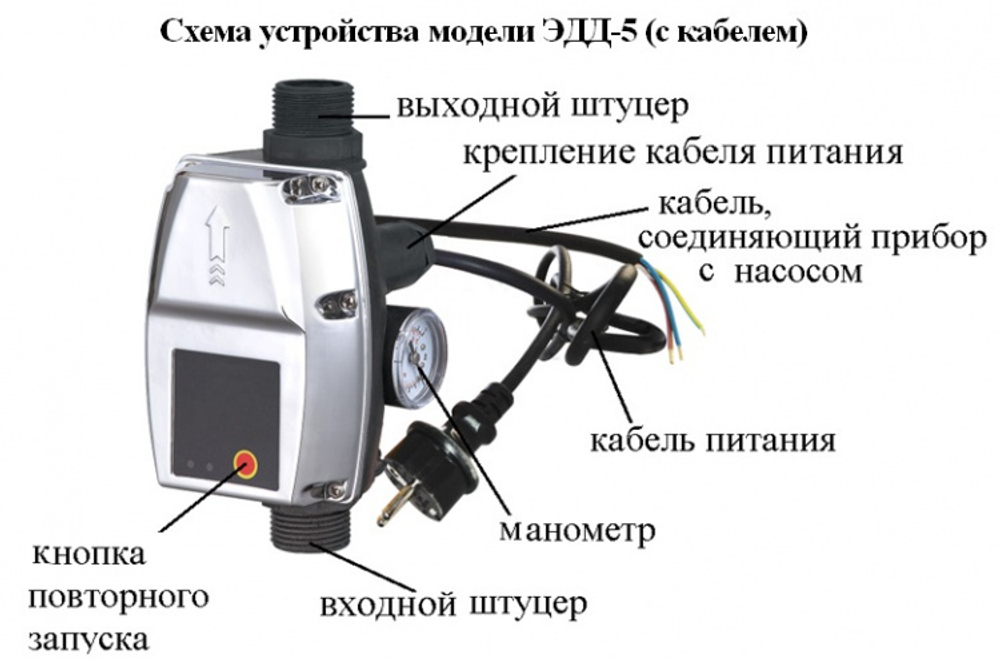 Регулятор давления электронный ЭДД-5, кабель1,3м+розетка