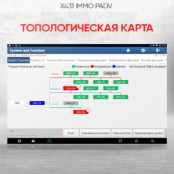 Многофункциональный диагностический сканер Launch X431 IMMO PADV LNC-085