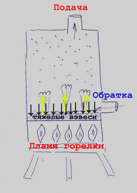 Ремонт котлов Боринское АОГВ -11,6 (Р) САБК в Санкт-Петербурге