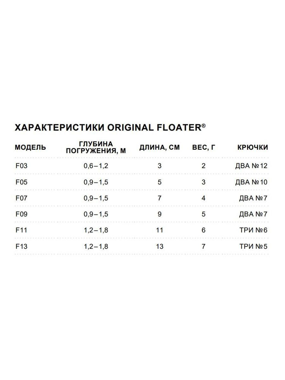 Воблер Original Floater 07, 7см, 4гр, цвет MD, плавающий