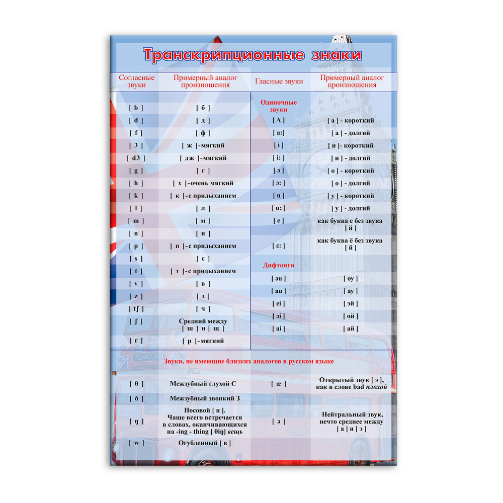 Стенд Транскрипционные знаки 150000723