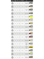 Воблер для рыбалки Pontoon21 Bet-A-Shiner 68SP-SR, 68мм, 7.1 гр., 0.2-0.4 м., цвет A62