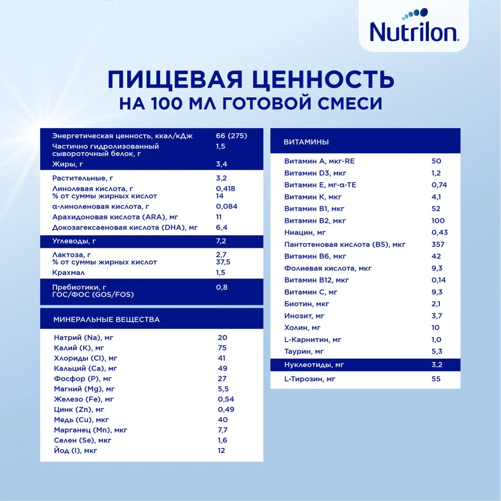 Смесь молочная Nutrilon Comfort 1 900 г с 0 месяцев