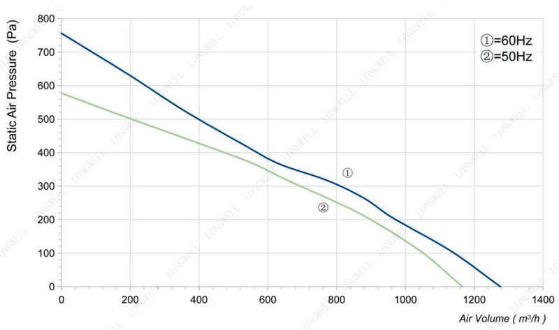Мотор-колесо LWBA2E225-092NS-14
