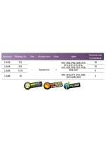 Мягкая приманка LureMax AYAME