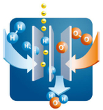 Конструктор Fischertechnik PROFI Fuel Cell Kit / Топливный элемент