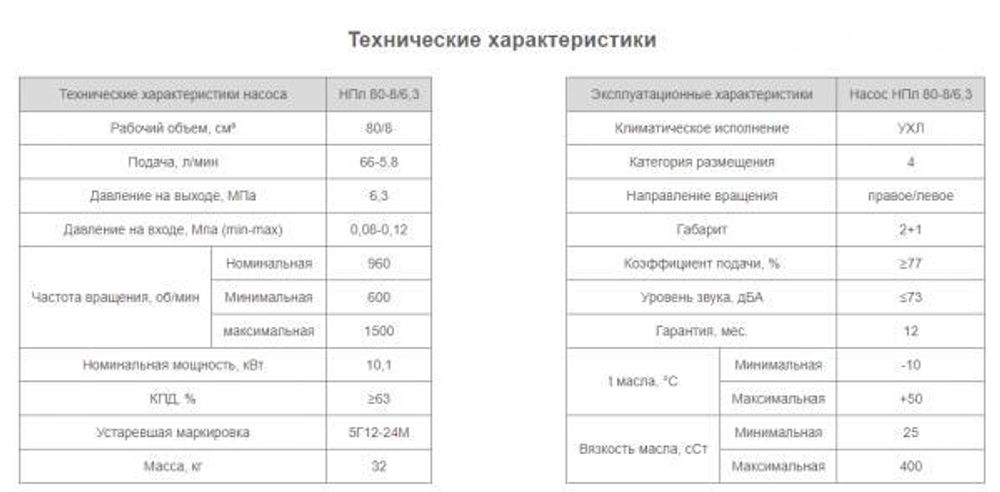 Насос НПл 80-8/6,3